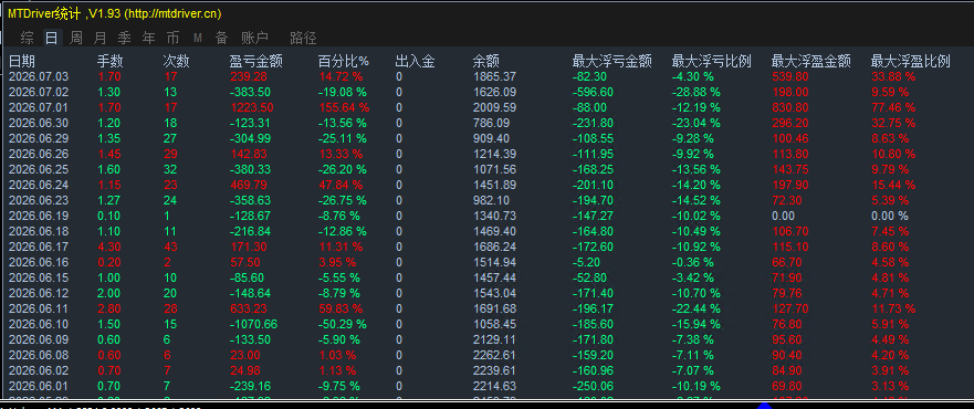MT4統計指標產品圖片