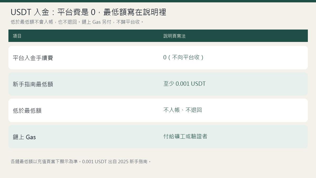 bitget-deposit-min-chart.png bitget-deposit-min-chart.png