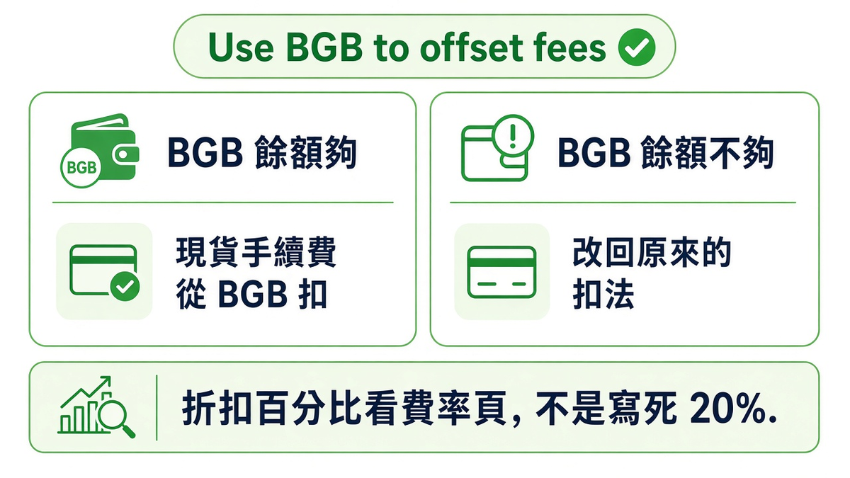 bitget-fee-bgb.png