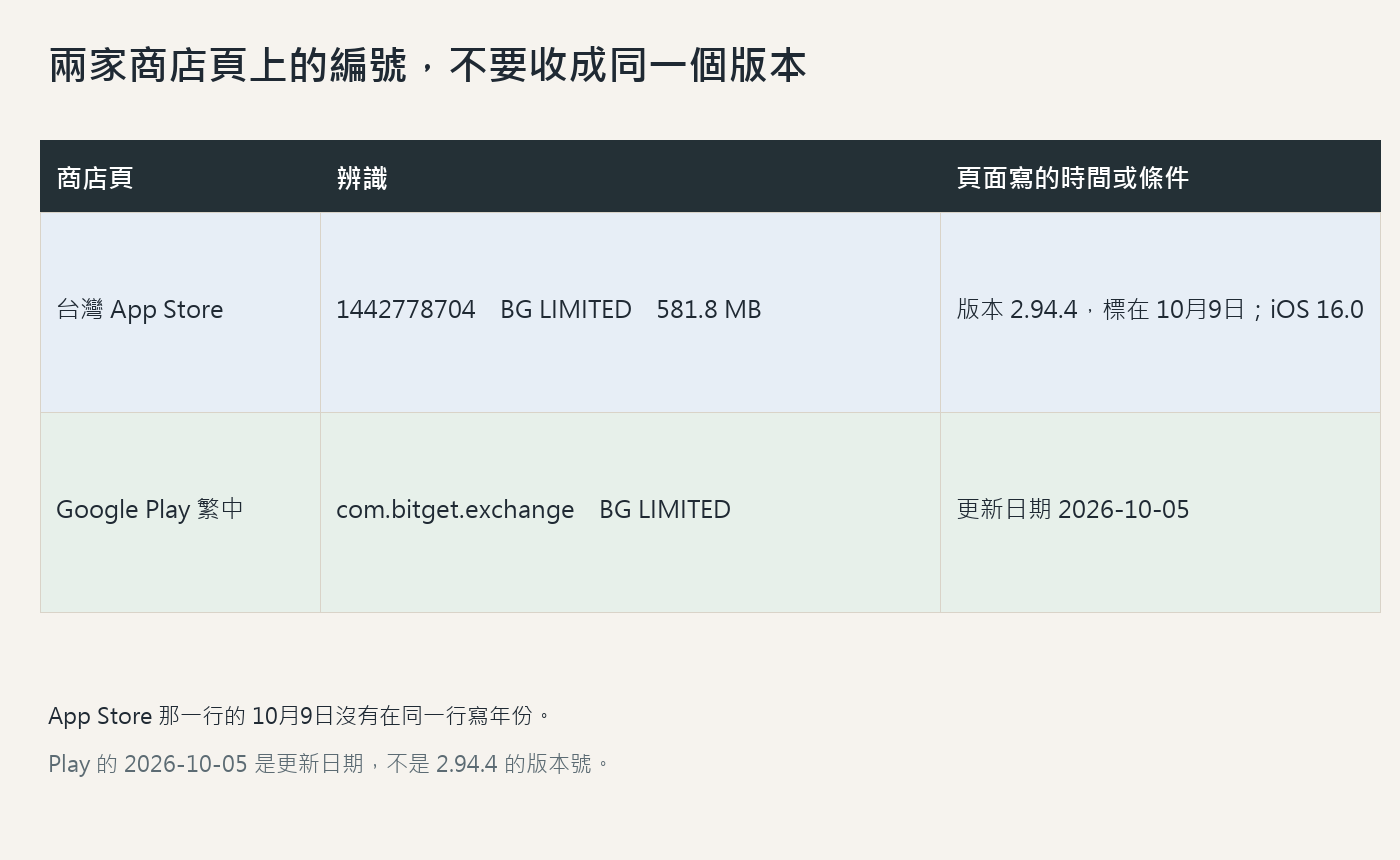 bitget-app-store-table.png bitget-app-store-table.png